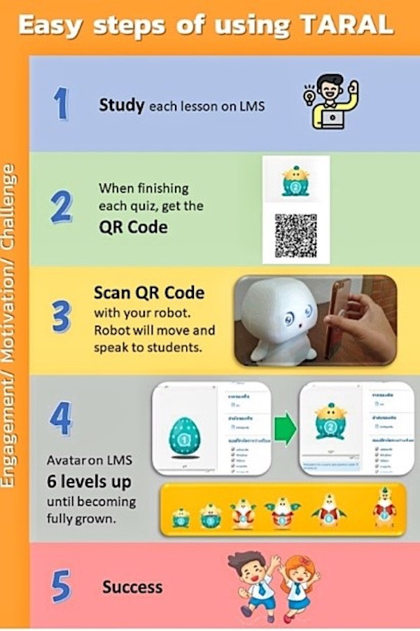 TARAL: Teaching Assistant interactive Robot for Active Learning