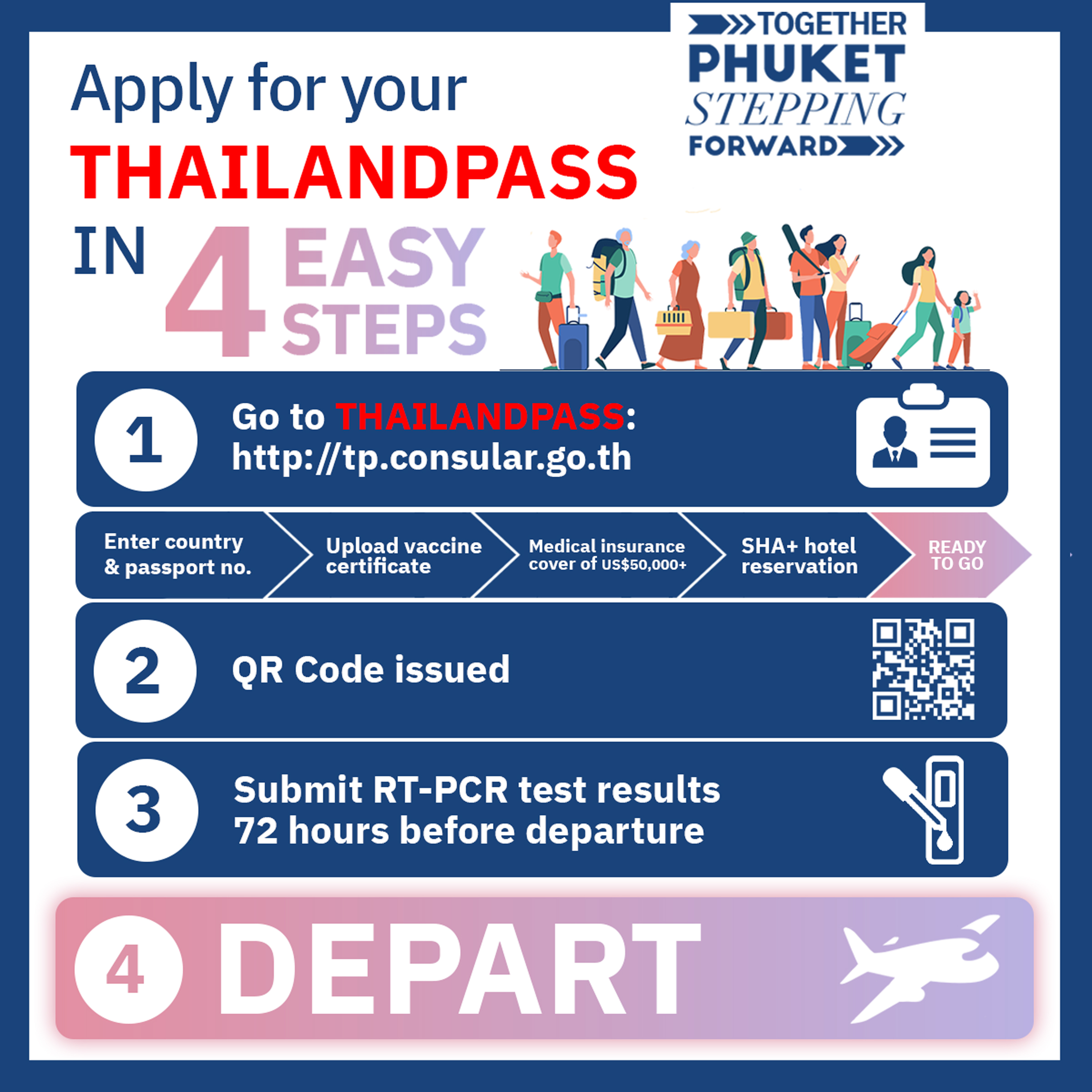 The Thailand Pass system is a free-of-charge web-based system designed to make the documentation process of travelers entering Thailand more efficient