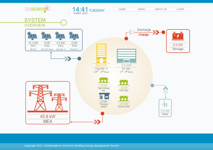 System overview.